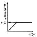 测定纯碱产品中碳酸钠质量分数的实验方法